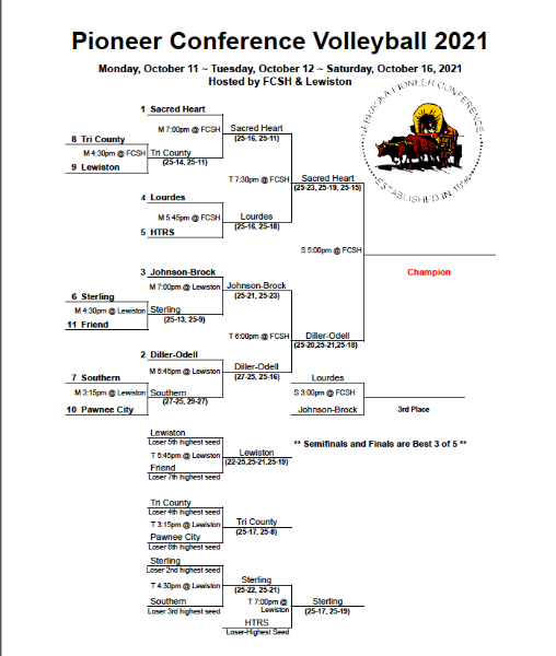 Final Day Pioneer Conference Bracket